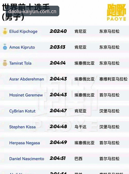 开云体育平台v2.1.2版清晰直达不绕路中国官网iOS版使用详解